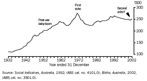 NUMBER OF REGISTERED BIRTHS