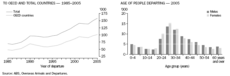 GRAPH:LAW AND JUSTICE(a) — 2002