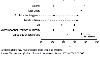 Graph: Neighbourhood problems