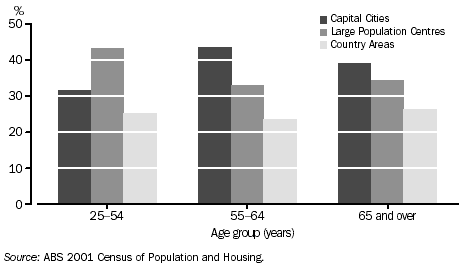 GRAPH - WHERE NEW RESIDENTS MOVED FROM