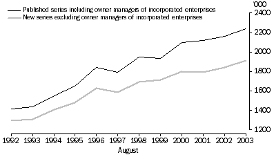 Graph: Published employment type series compared with new series over time