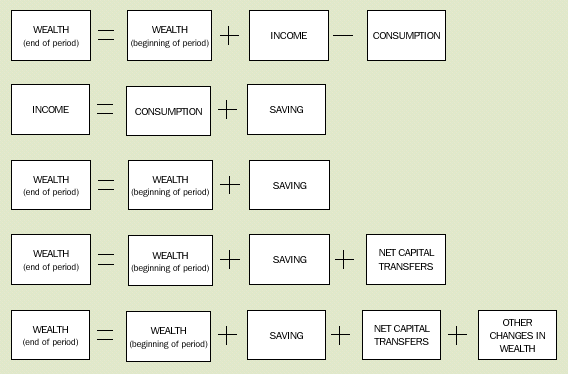 Image - Stocks, flows and accounts