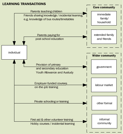 Image - Learning transactions