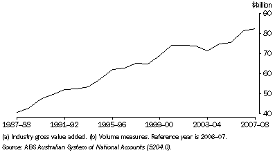 Graph: 18.7 MINING PRODUCTION(a)(b)