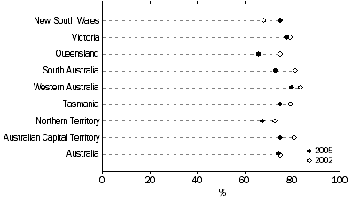 Graph: BREAK-IN, REPORTING RATES