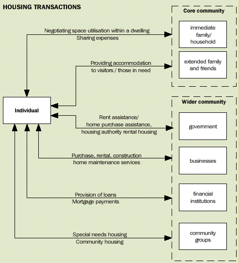 Image - Housing Transactions