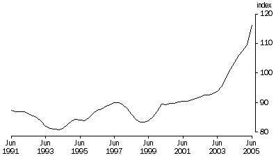 Graph: Terms of trade, Trend