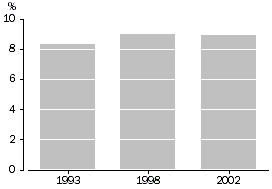 Graph - Crime: Victims of household crimes