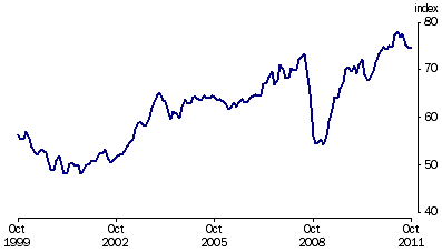 Graph: Trade weighted Index, (from Table 8.6)—May 1970 = 100.0