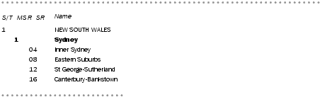 Diagram: Statistical Region Structure - Broad