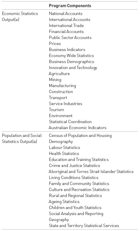 Image: ABS program structure