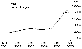 Graph: Mining, CVM