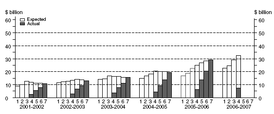 Graph: Buiding and Structures