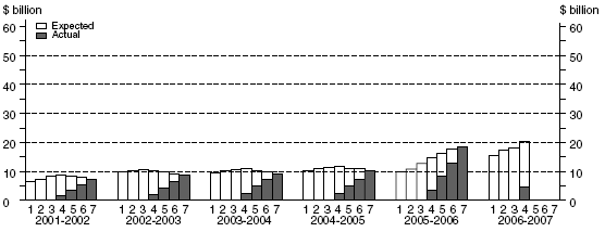 Graph: Mining