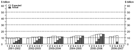 Graph: Manufacturing