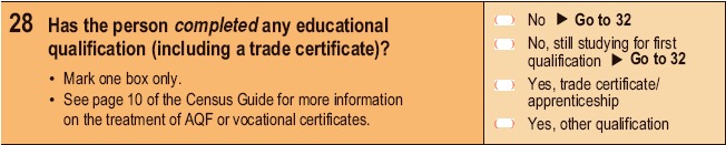 Figure 1.  Qualification Indicator Question 