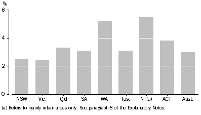 Graph: Break-in victimisation rates.