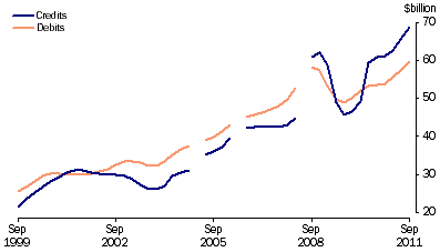 Graph: Goods, (from Table 2.1) Trend