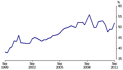 Graph: Net foreign debt to GDP, (from Table 2.11)