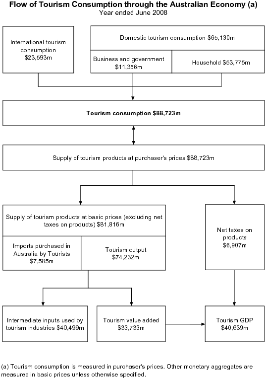 Diagram: Key results