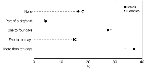 GRAPH - WORKERS' COMPENSATION RECIPIENTS: 