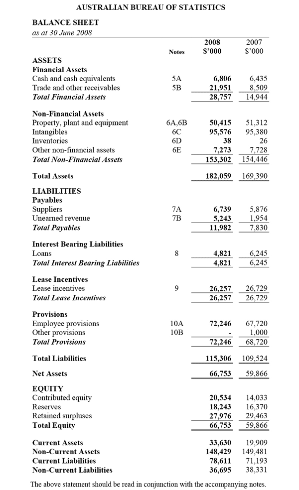 Balance Sheet