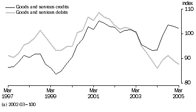 Graph: IMPLICIT PRICE DEFLATOR