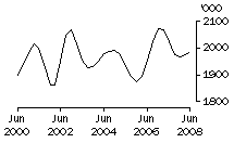 Graph: Cattle (excluding calves)