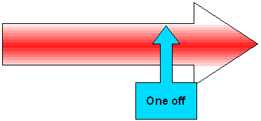 Diagram: time series