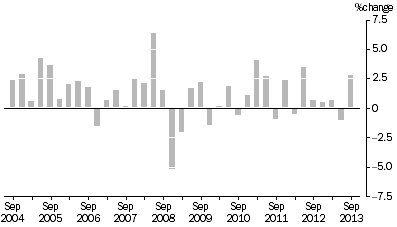 Graph: INPUT TO THE COAL MINING INDUSTRY INDEX