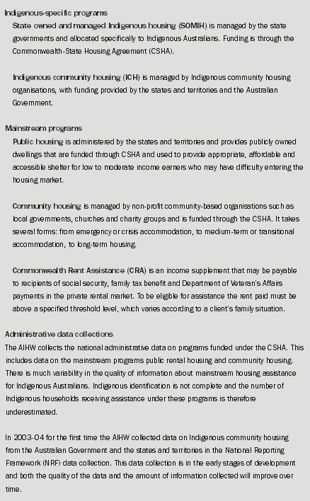 Diagram: major housing assistance programs and administrative data collections