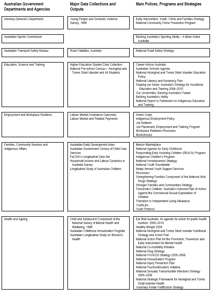 Overview diagram page 1