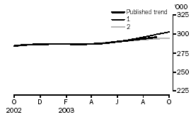 Graph - resident departures