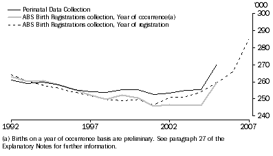 Graph: A2.1 Live births, Type of collection