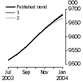 Graph: What_if_what if emp graph