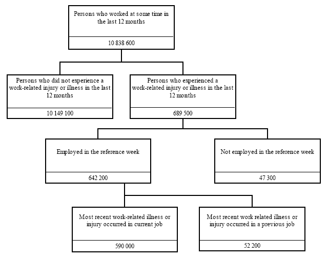 Diagram: Cconceptual framework