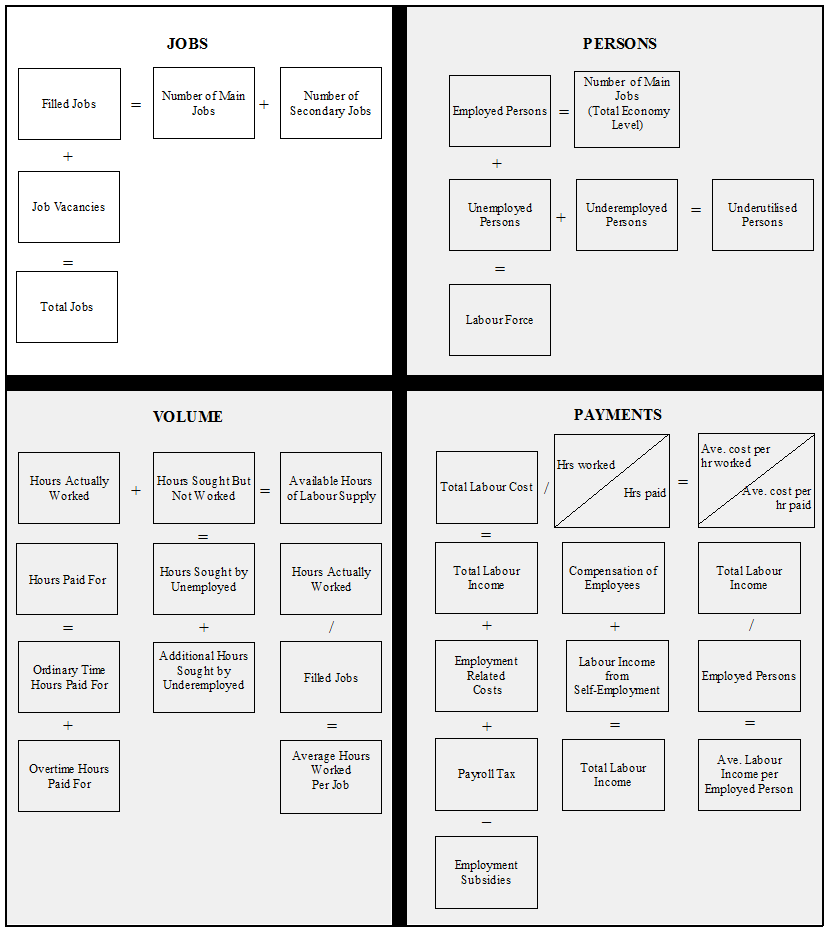 Graphic: Jobs Quadrant, Identity Relationship Diagram