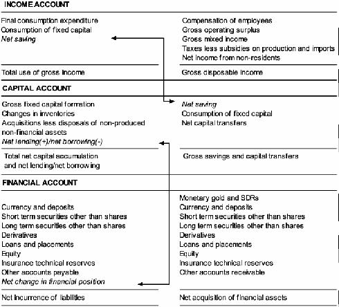 Diagram: Table 22