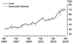 Graph: New Zealand