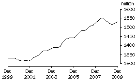 Graph: Aggregate hours worked