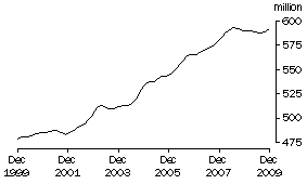 Graph: Aggregate hours worked by females