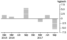 Graph: This graph shows the percentage growth of cash management trusts' assets.