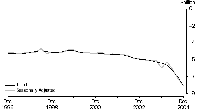 Graph: Net Income