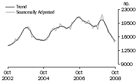 Graph: Refinancing