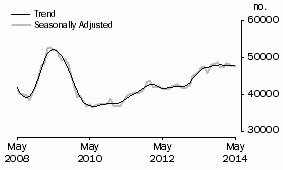 Graph: Banks