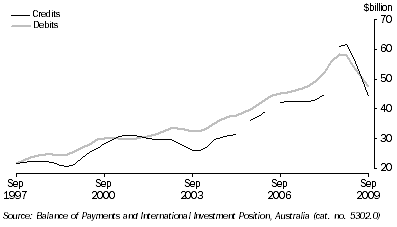 Graph: Goods, (from Table 2.1) Trend