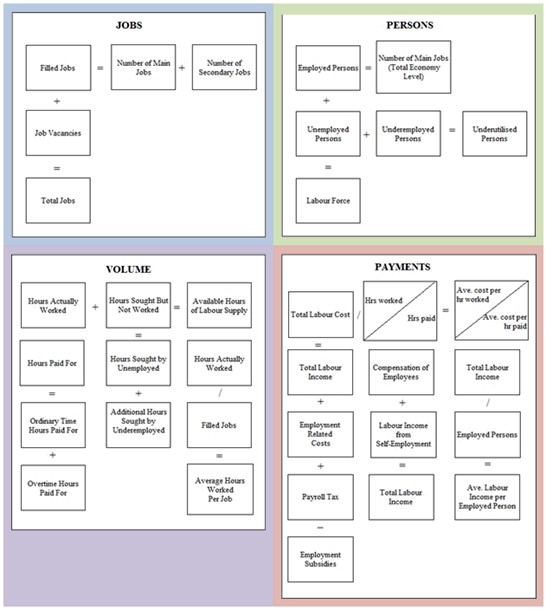 Figure 2: Identify Relationship Diagram