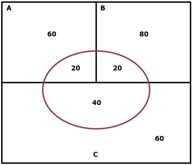 Diagram 2: Graphical description of Quality Indicator calculation