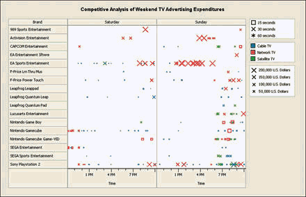 Diagram: Figure 32