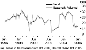 Graph: Short-Term Visitor Departures - Indonesia